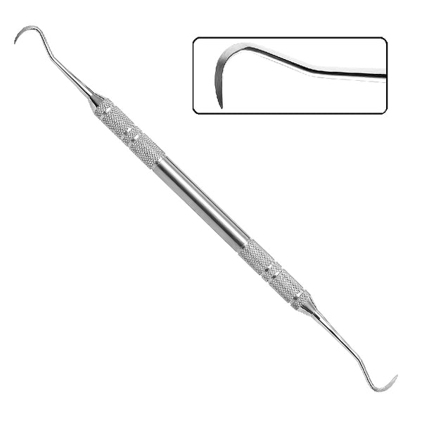 Standard Scaler & Probes - Dr.Tail